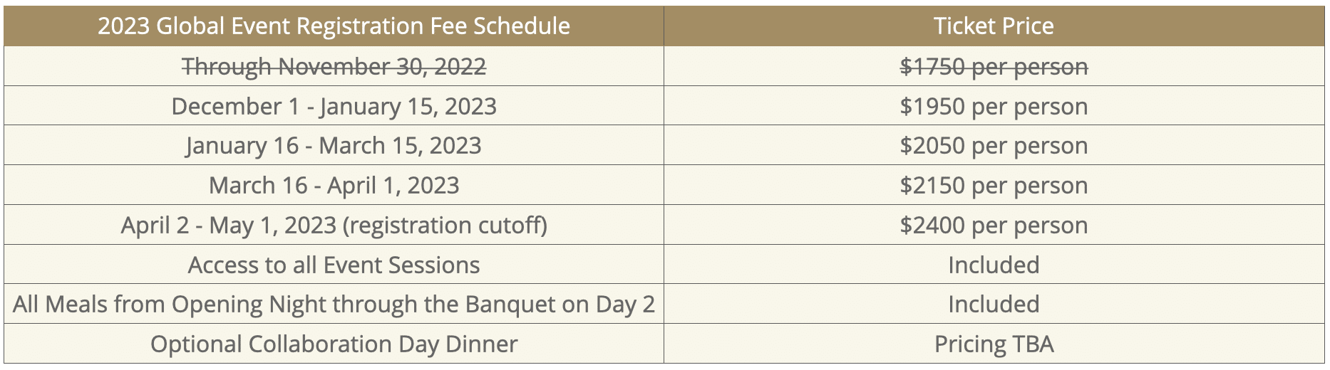 CEF 2023 Event Pricing Table 1.1 CEF 2023 Event Pricing Table 1.1